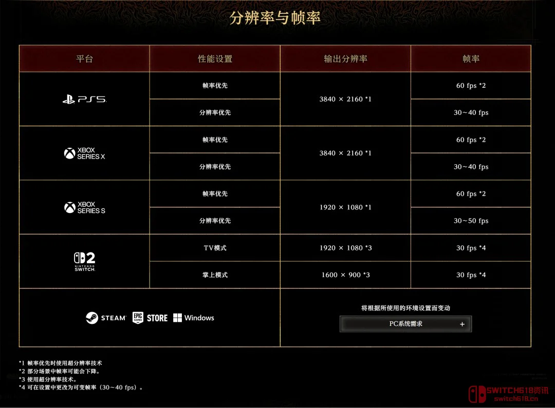 《鬼武者:剑之道》各平台规格公开!NS2锁30帧,PS5/Xbox稳4K/60,这波怎么说? 《鬼武者:剑之道》各平台规格公开!NS2锁30帧,PS5/Xbox稳4K/60,这波怎么说?