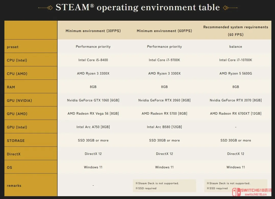 绝了!刀剑神域新作PC配置只要1060?爷青回! 绝了!刀剑神域新作PC配置只要1060?爷青回!