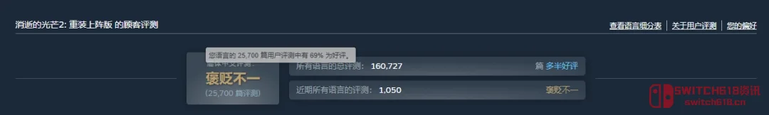 《消逝的光芒2:重装上阵版》骨折价39.6,Steam史低!跑酷夜魔随便耍! 《消逝的光芒2:重装上阵版》骨折价39.6,Steam史低!跑酷夜魔随便耍!